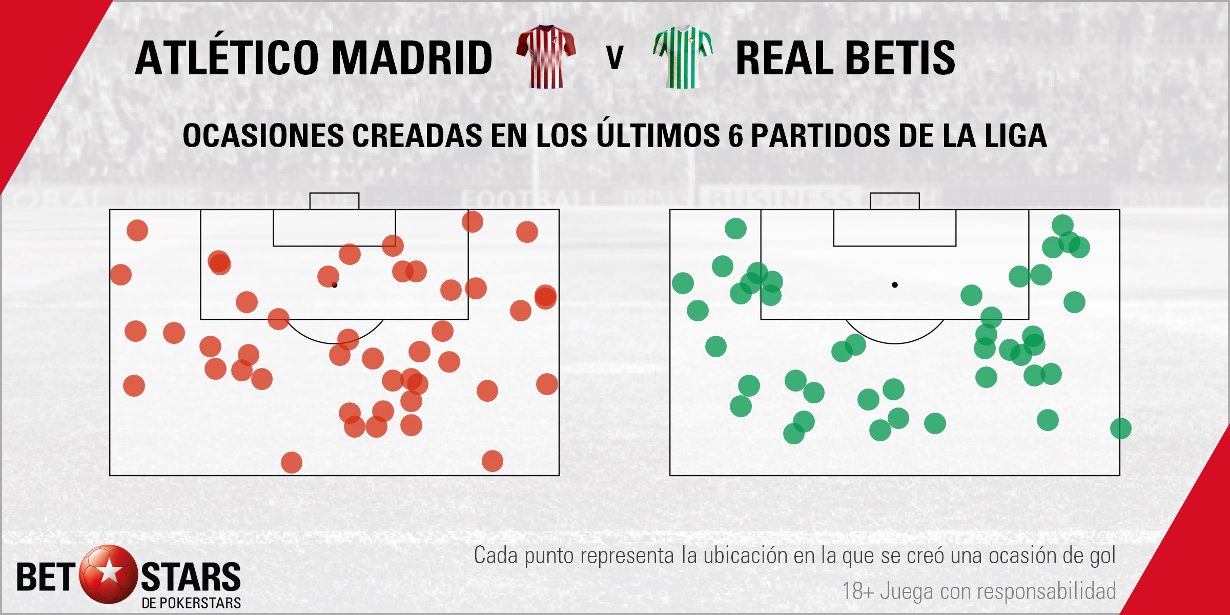 BetStars Atletico Madrid vs Real Betis 04 Betstars, Atlético de Madrid vs Real Betis, Dos rocas chocan en el Wanda Metropolitano, pronosticos deportivos, LaLiga, apuestas fútbol, apuestas deportivas, fútbol, apuestas deportivas pronosticos expertos, noticias de deportes, apuestas deportivas, ultimas noticias deportivas, partidos de hoy, partidos de futbol hoy, partidos hoy, futbol hoy, partidos futbol hoy, partido de futbol hoy, partido futbol hoy, partidos de hoy futbol, apuestas de futbol, pronosticos de futbol, apuestas futbol, apuestas deportivas pronosticos expertos, apuestas y pronosticos, Atlético de Madrid vs Real Betis, apuestas Liga Santander